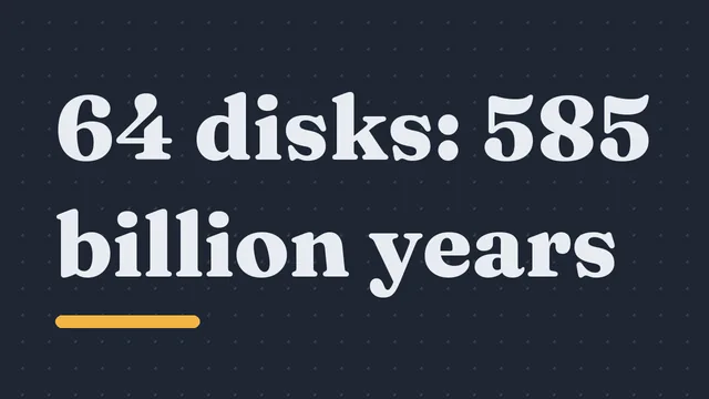 Thumbnail of the video “Tower of Hanoi: Why 64 Disks Take 585 Billion Years”